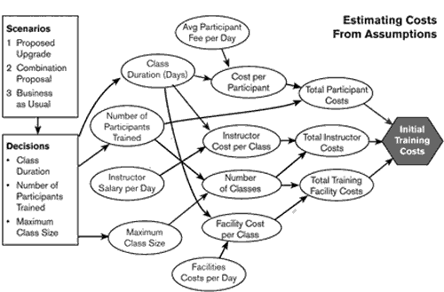 Influence Chart Excel