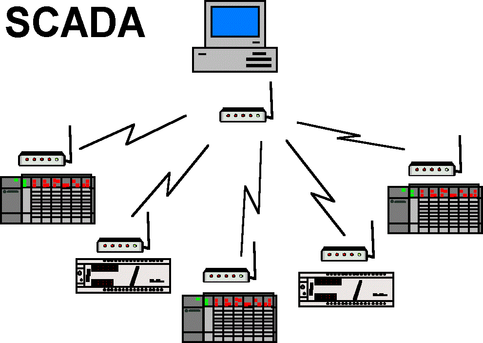 SCADA system & HMI Programming