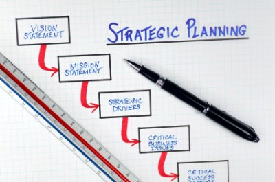 Writing Strategic Sales Plan