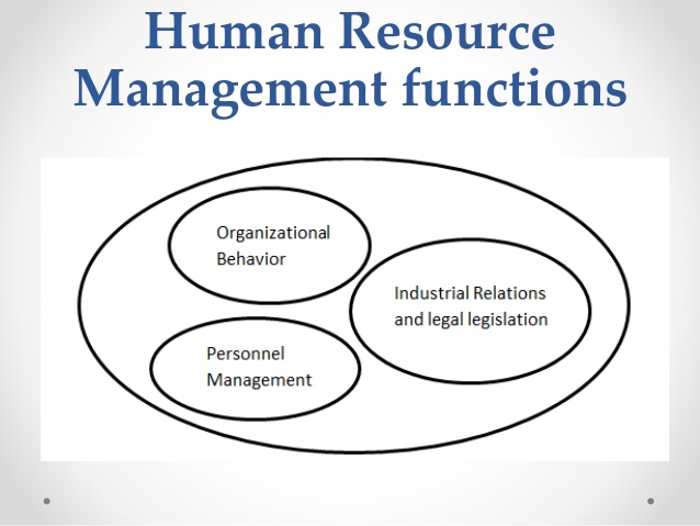 Advanced Human Resources & Personnel Management