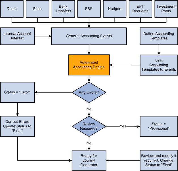 Understanding Treasury Activities & Facilities Management