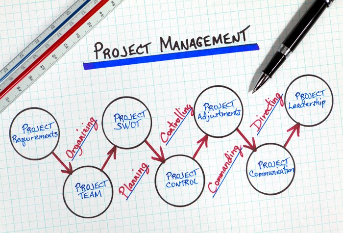 مهارات إعداد وكتابة التقارير والعروض الفنية Technical Proposal