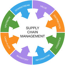 Supply Chain Management