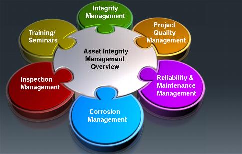 Asset Integrity Management