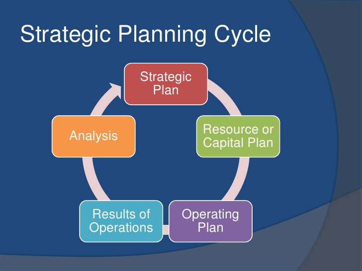 Strategic Planning, Budgeting, Forecasting and Cost Control